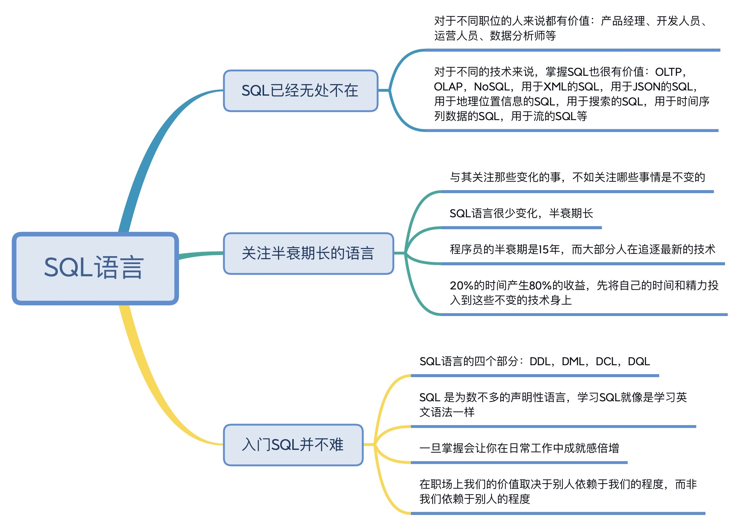 菜鸟教程sql(菜鸟教程SQL的三个步骤)