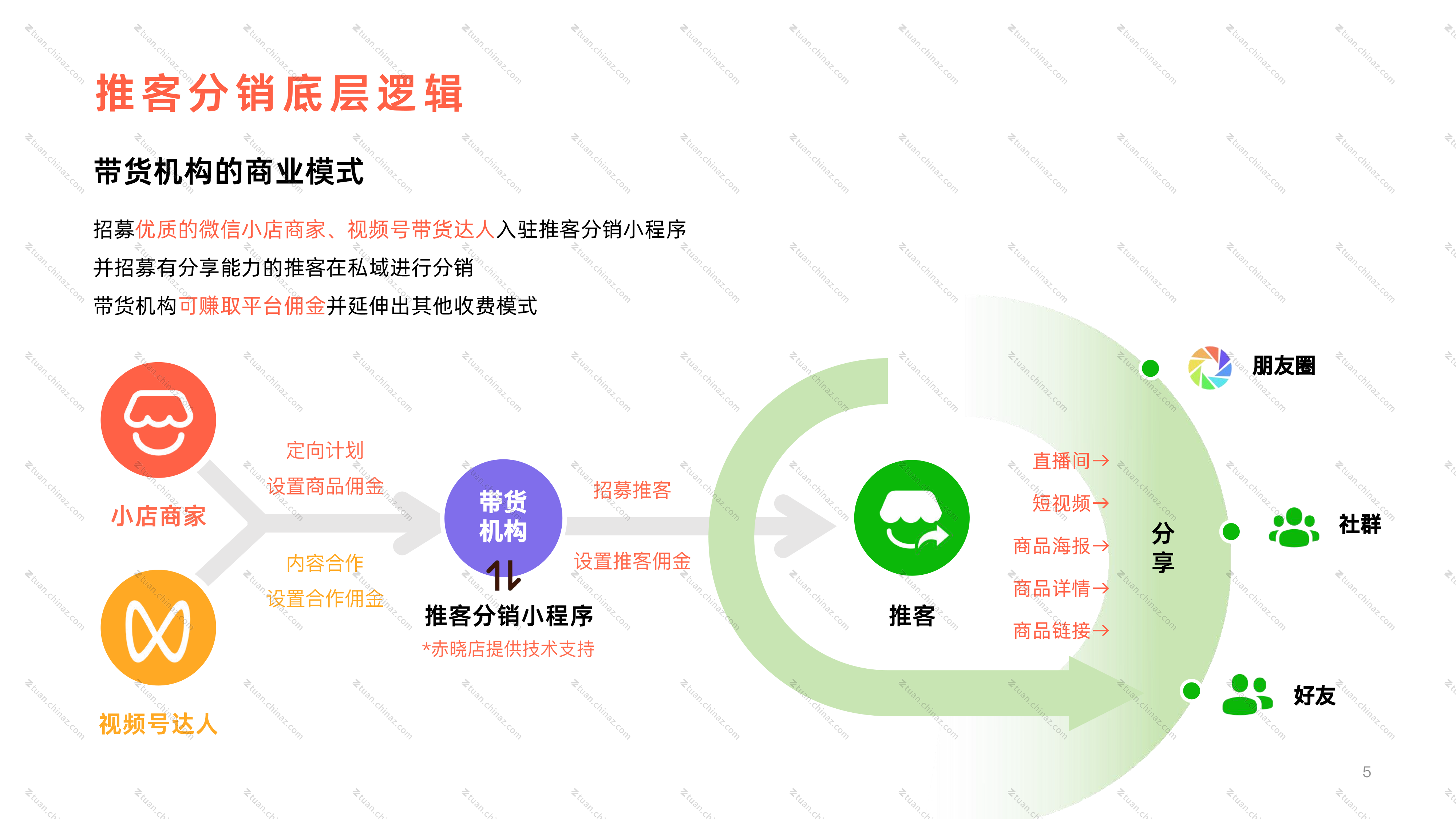 短视频网站源码php免费(短视频网站源码php免费版)
