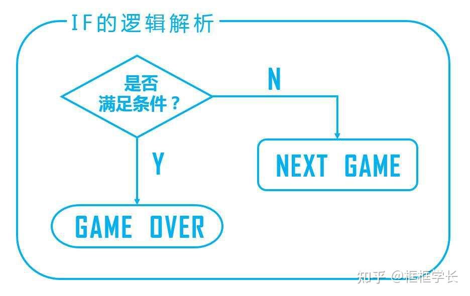 if介于两个值之间条件怎么写(if三个结果怎么写公式)