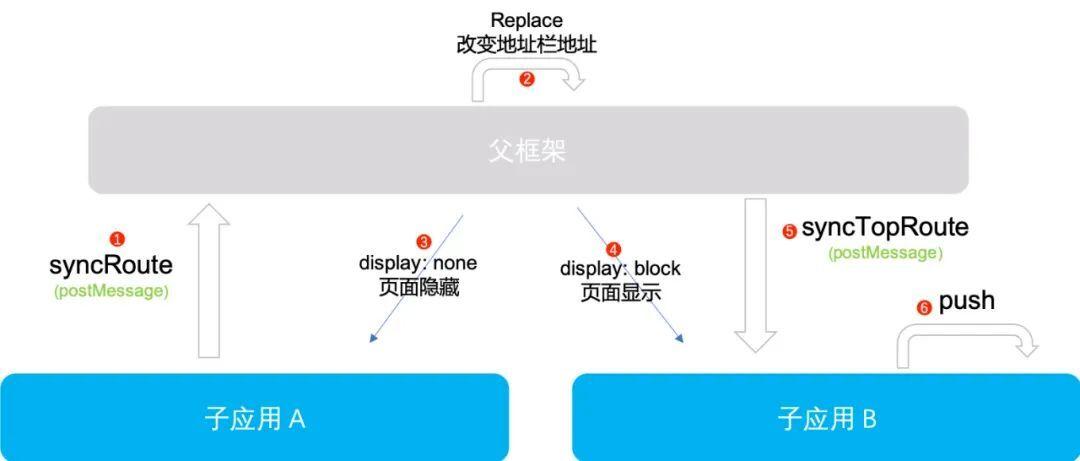 iframe传参父页面给子页面传参(iframe嵌入页面刷新保留子页面路由)