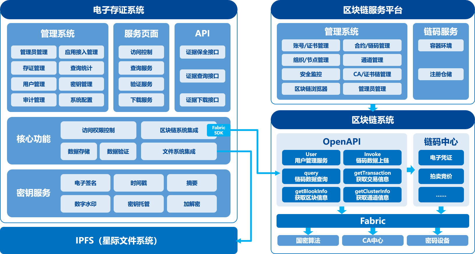 免费dapp区块链源码(dapp币被国家认可了吗)