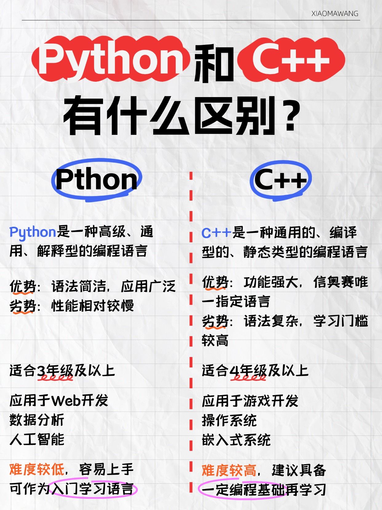 c语言和c++的区别(c 和python有什么区别)