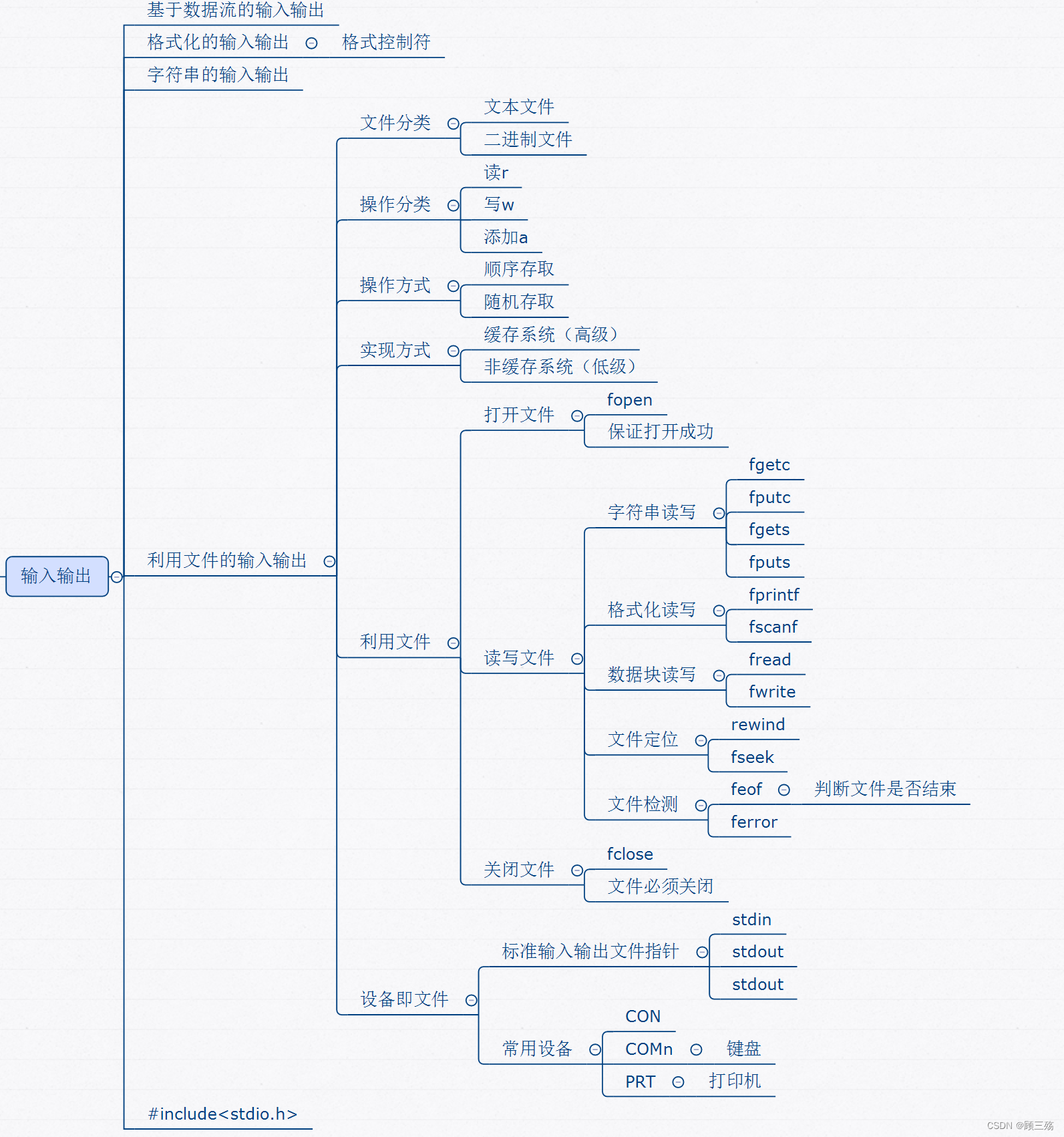 c语言和c++的区别(c 和python有什么区别)