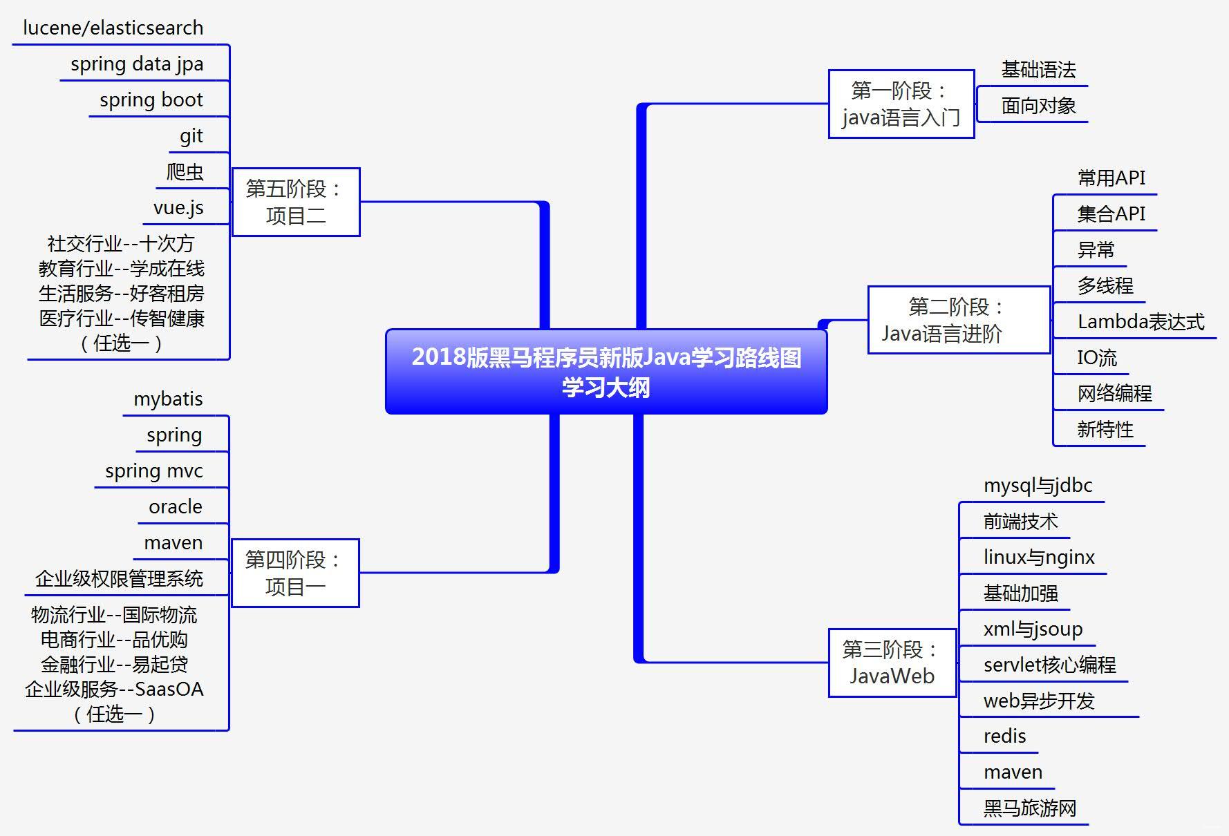 java基础入门黑马程序员第二版答案(java基础入门黑马程序员第二版答案pdf)