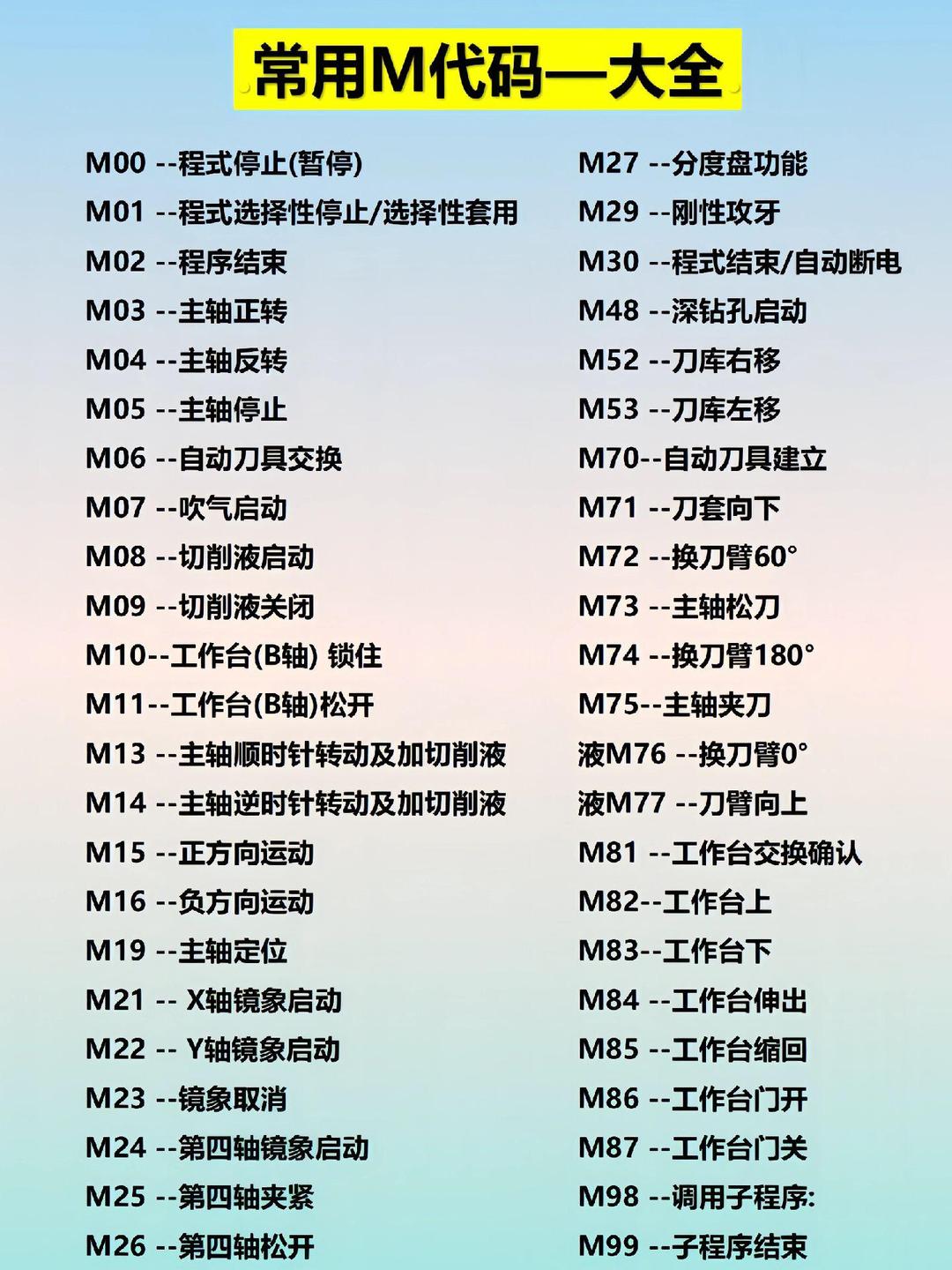 数控编程代码大全(数控编程代码大全100个)
