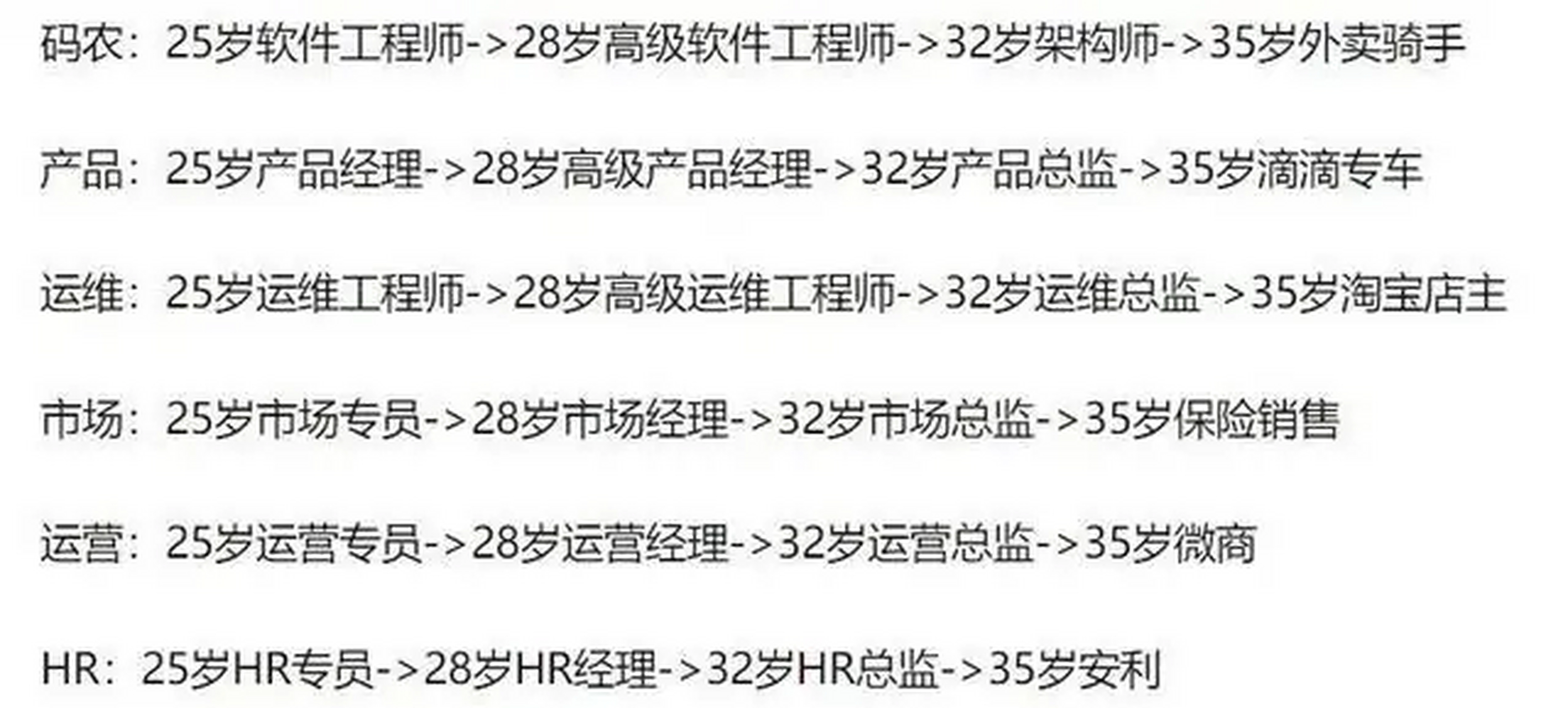 程序员为什么35岁就不能干?(程序员为什么35岁就不能干?那还能干) 程序员为什么35岁就不能干?(程序员为什么35岁就不能干?那还能干)