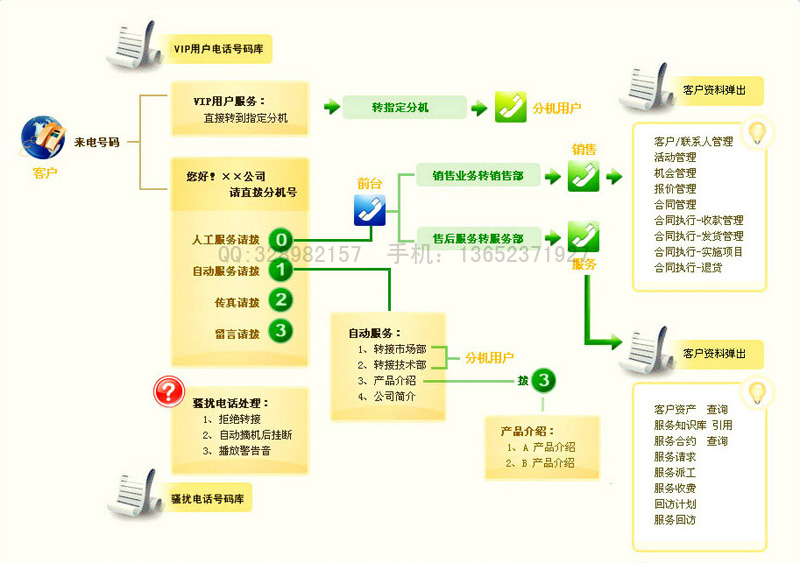在线客服系统接入(在线客服系统接入平台) 在线客服系统接入(在线客服系统接入平台)