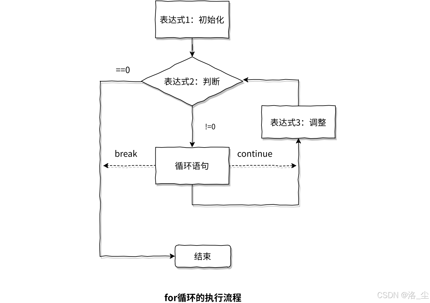 c语言(c语言在线编译器)