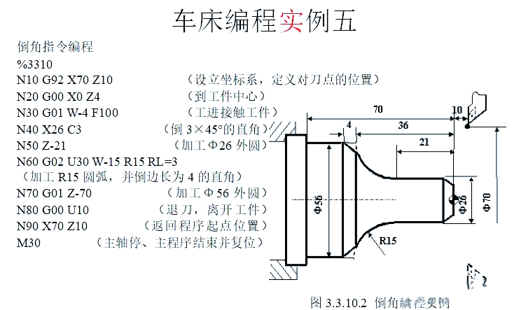 开料机编程入门(开料机编程最简单的方法)