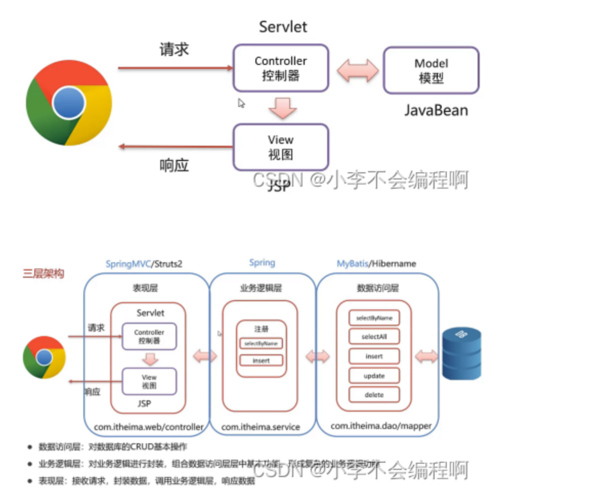 javaweb毕业设计(javaweb毕业设计 百度网盘) javaweb毕业设计(javaweb毕业设计 百度网盘)
