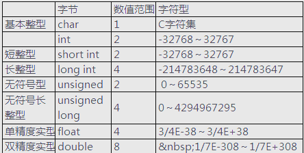 c语言怎么编程(c语言怎么编程自己的名字)
