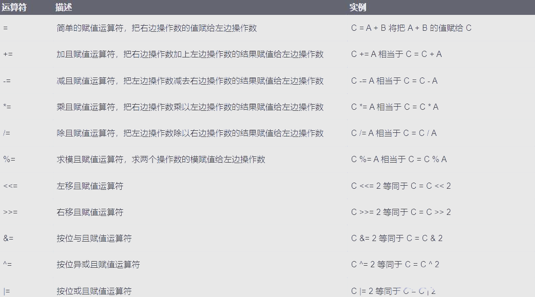 c语言怎么编程(c语言怎么编程自己的名字)