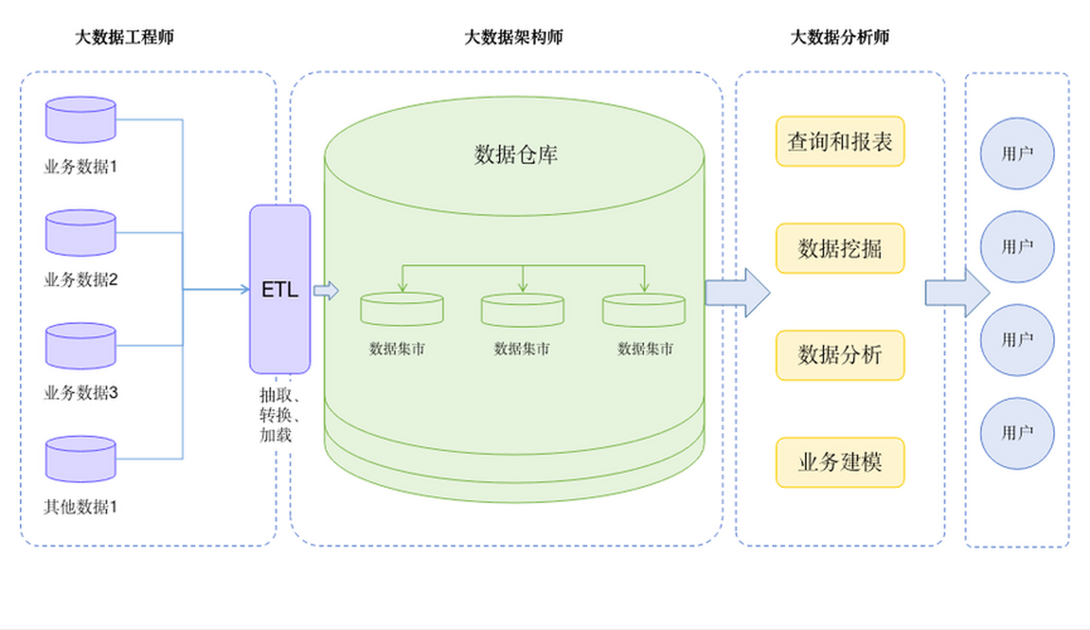 数据库系统原理与设计(数据库系统原理与设计pdf) 数据库系统原理与设计(数据库系统原理与设计pdf)