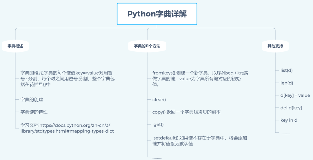 python中%s和%d(python中的百分号代表什么)