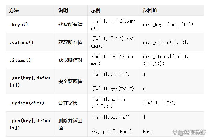 pythonround函数用法(python所有函数及其作用说明)