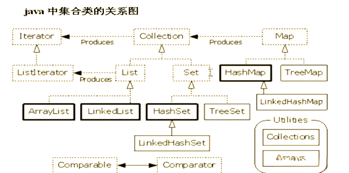 java目前主流框架(java主流框架有哪些)