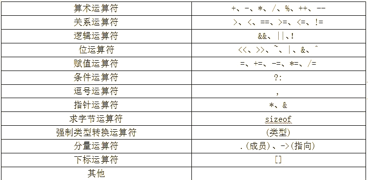 c语言数据类型(c语言数据类型定义)