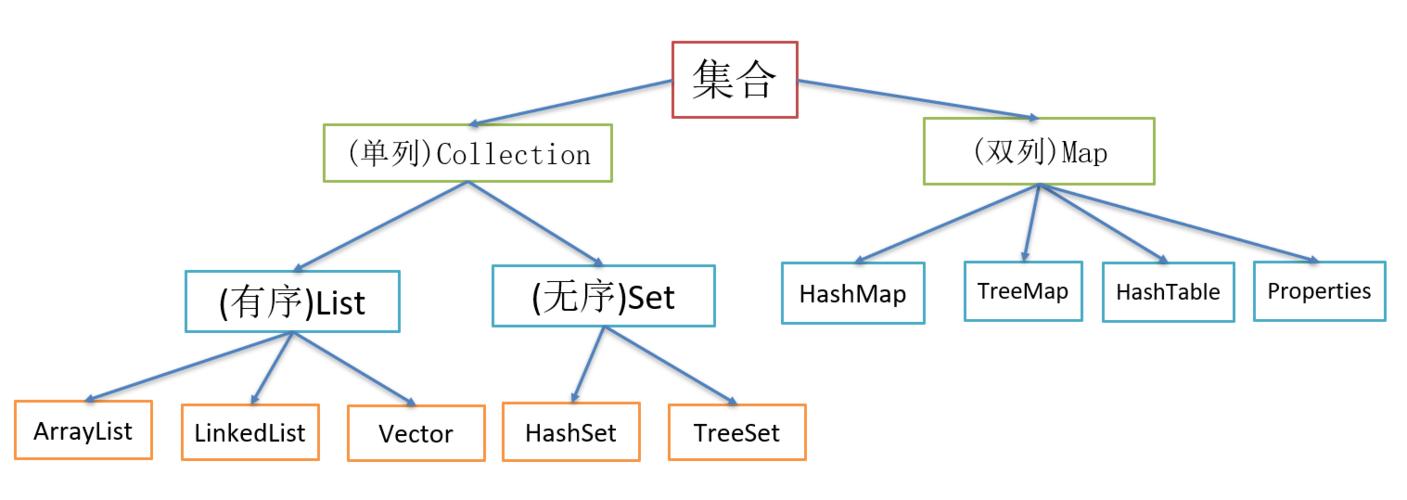 java抽象类(java抽象类和接口的区别) java抽象类(java抽象类和接口的区别)