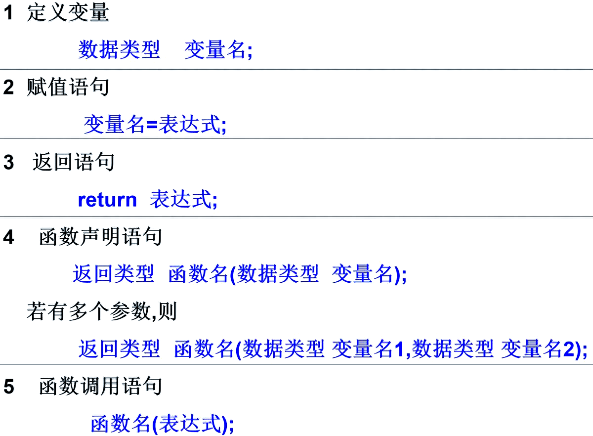 c语言入门自学资料(c语言入门自学看哪本书)