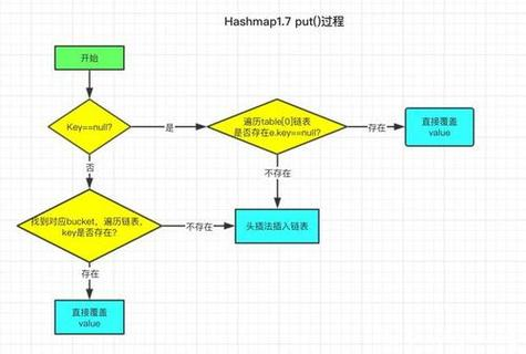 关于javascript数组去重set方法的信息 关于javascript数组去重set方法的信息