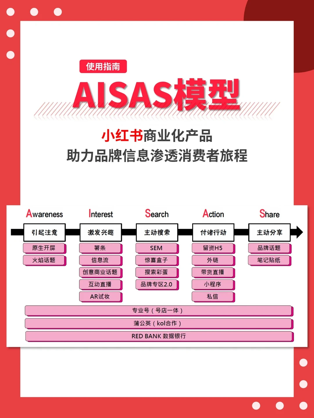 asp是指什么(ASP医学指的什么)