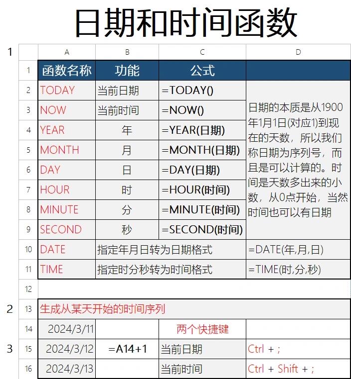 text函数转换日期(text函数怎么转换日期) text函数转换日期(text函数怎么转换日期)