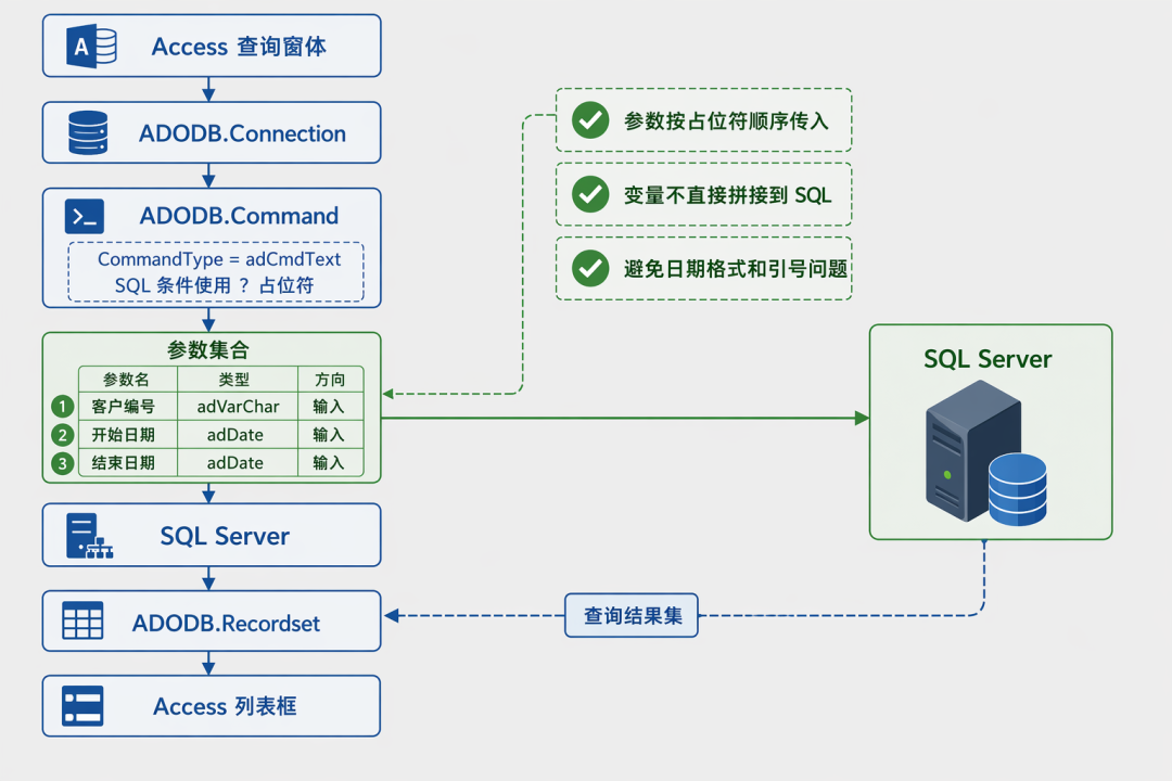 access查询设计(access查询设计不能出现聚合函数) access查询设计(access查询设计不能出现聚合函数)