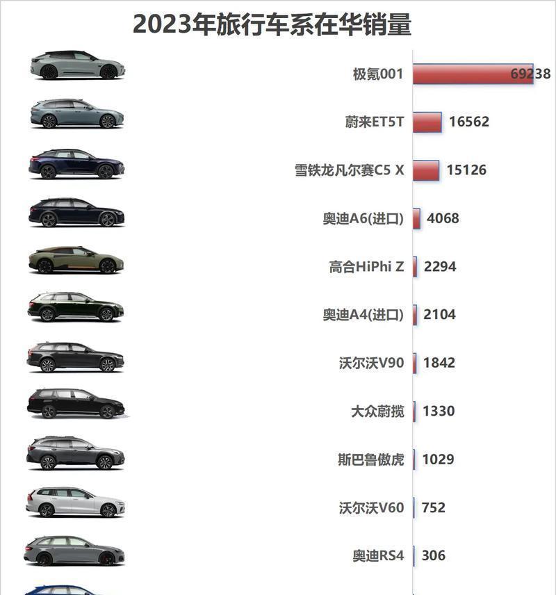 新能源家用旅行车测评(新能源车旅行车哪款好) 新能源家用旅行车测评(新能源车旅行车哪款好)