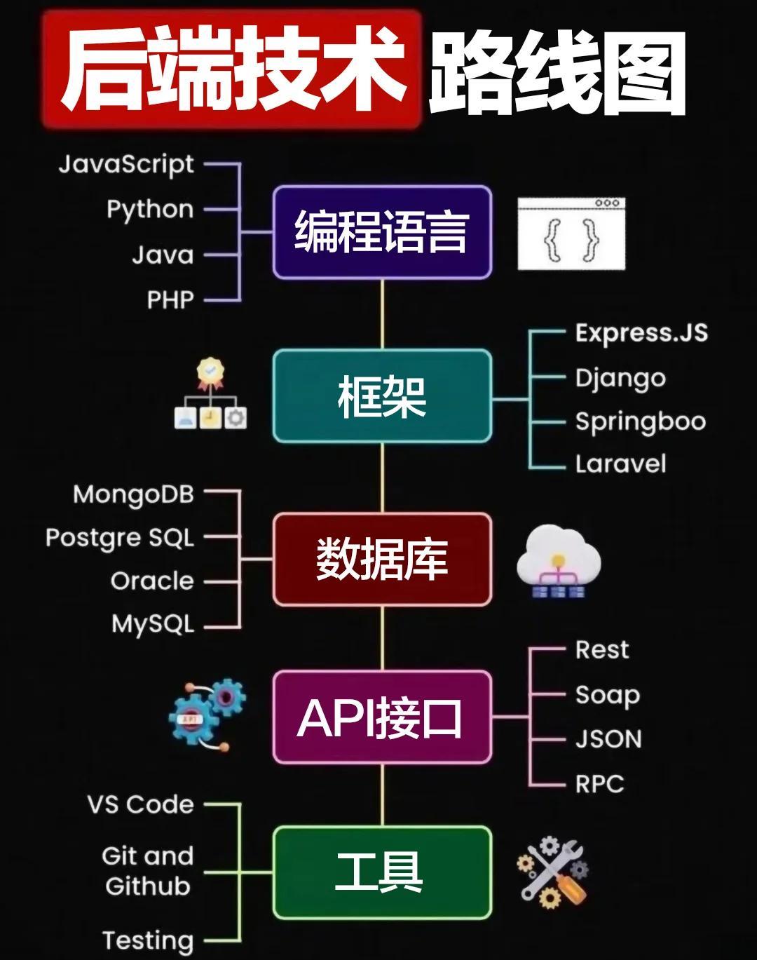 php编程语言的介绍(php是脚本语言还是编程语言) php编程语言的介绍(php是脚本语言还是编程语言)