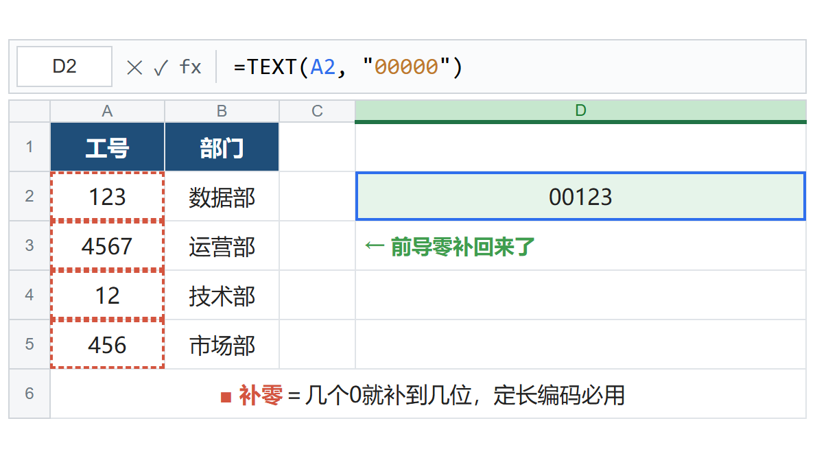 text函数的用法(text函数的用法format)