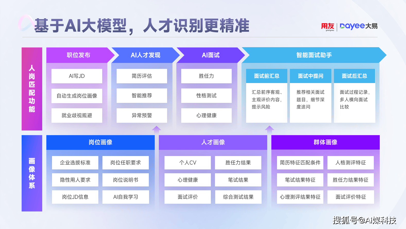 php人才招聘系统(免费在线erp管理系统) php人才招聘系统(免费在线erp管理系统)