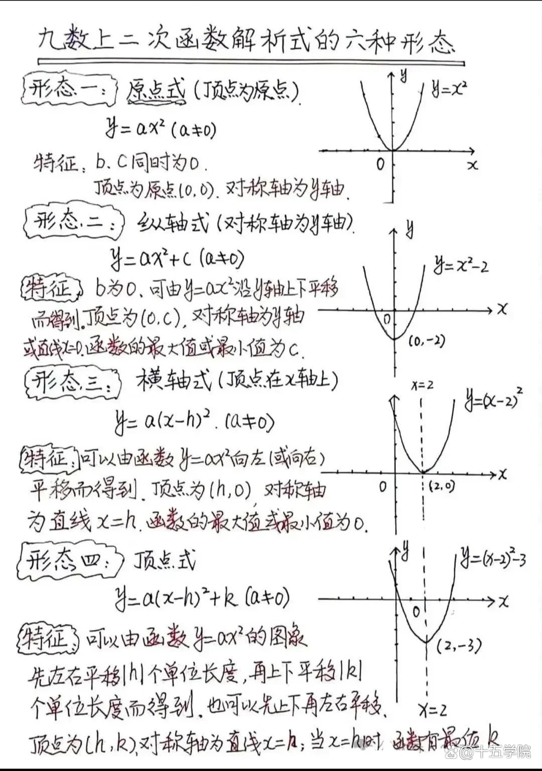 初中函数知识点归纳(初中函数知识点归纳资料)