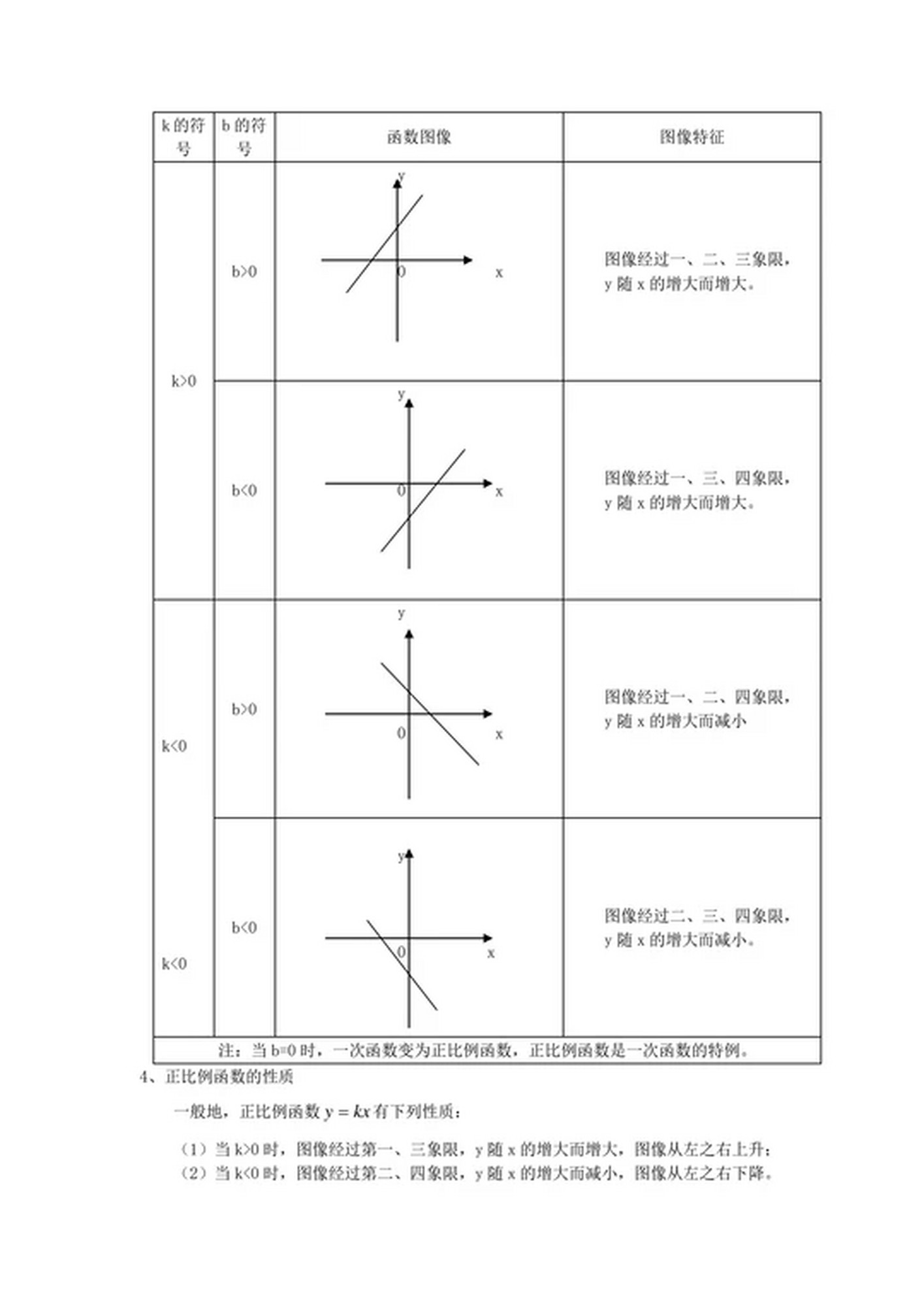 初中函数知识点归纳(初中函数知识点归纳资料)