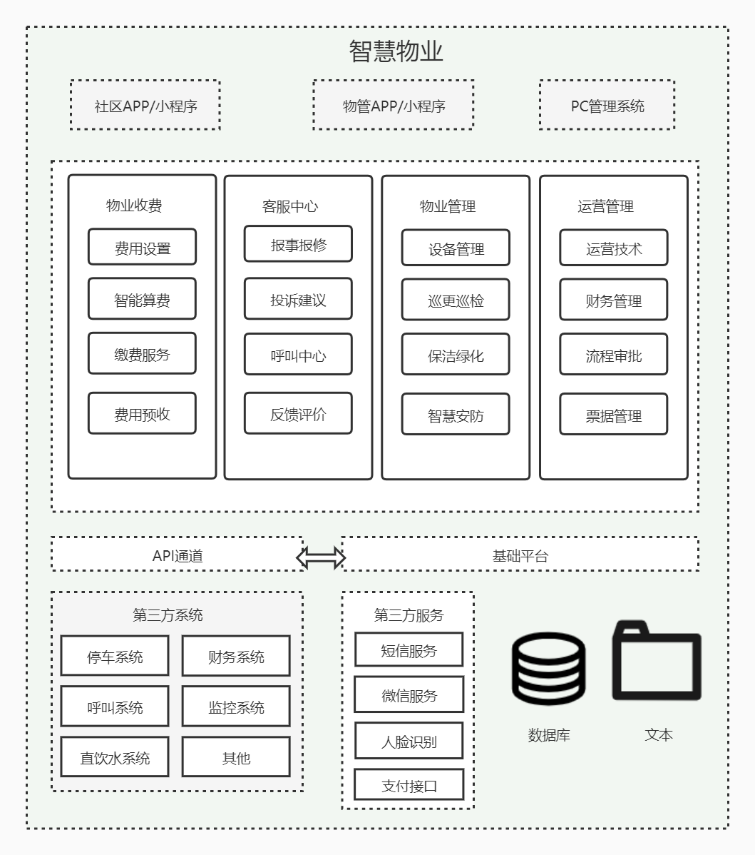 java课程设计总结(java ee课程设计) java课程设计总结(java ee课程设计)