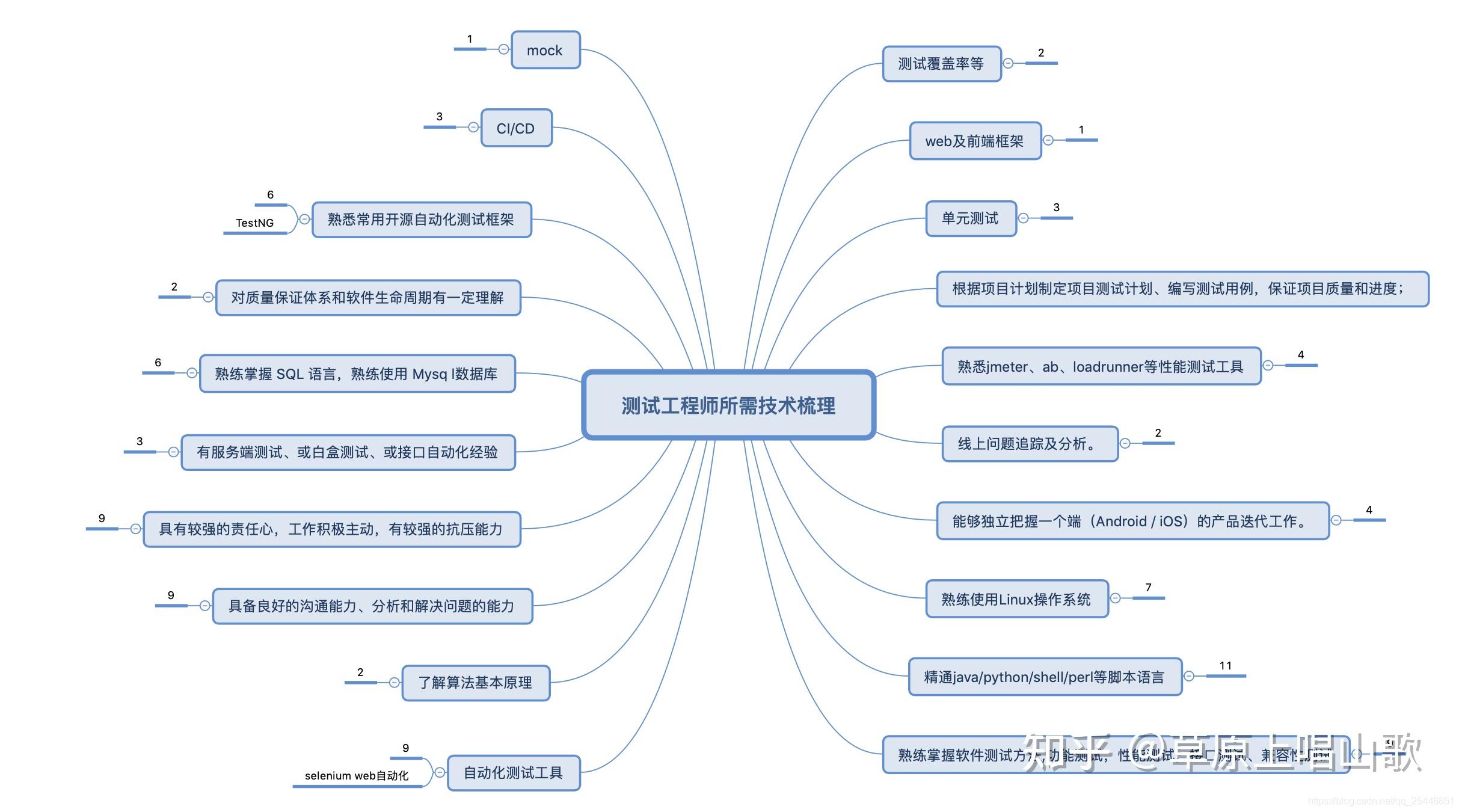软件测试工资一般多少(软件测试工资一般多少深圳)