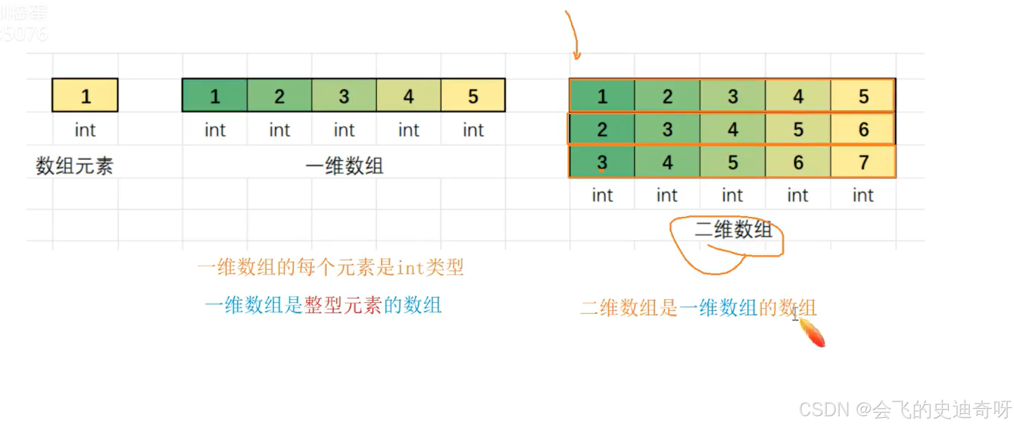 定义数组并赋值(定义数组并赋值的方法) 定义数组并赋值(定义数组并赋值的方法)