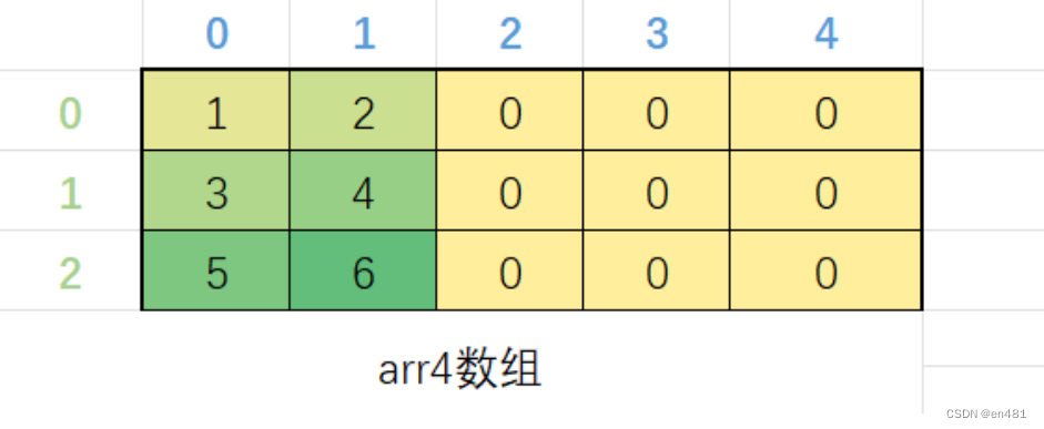 定义数组并赋值(定义数组并赋值的方法) 定义数组并赋值(定义数组并赋值的方法)