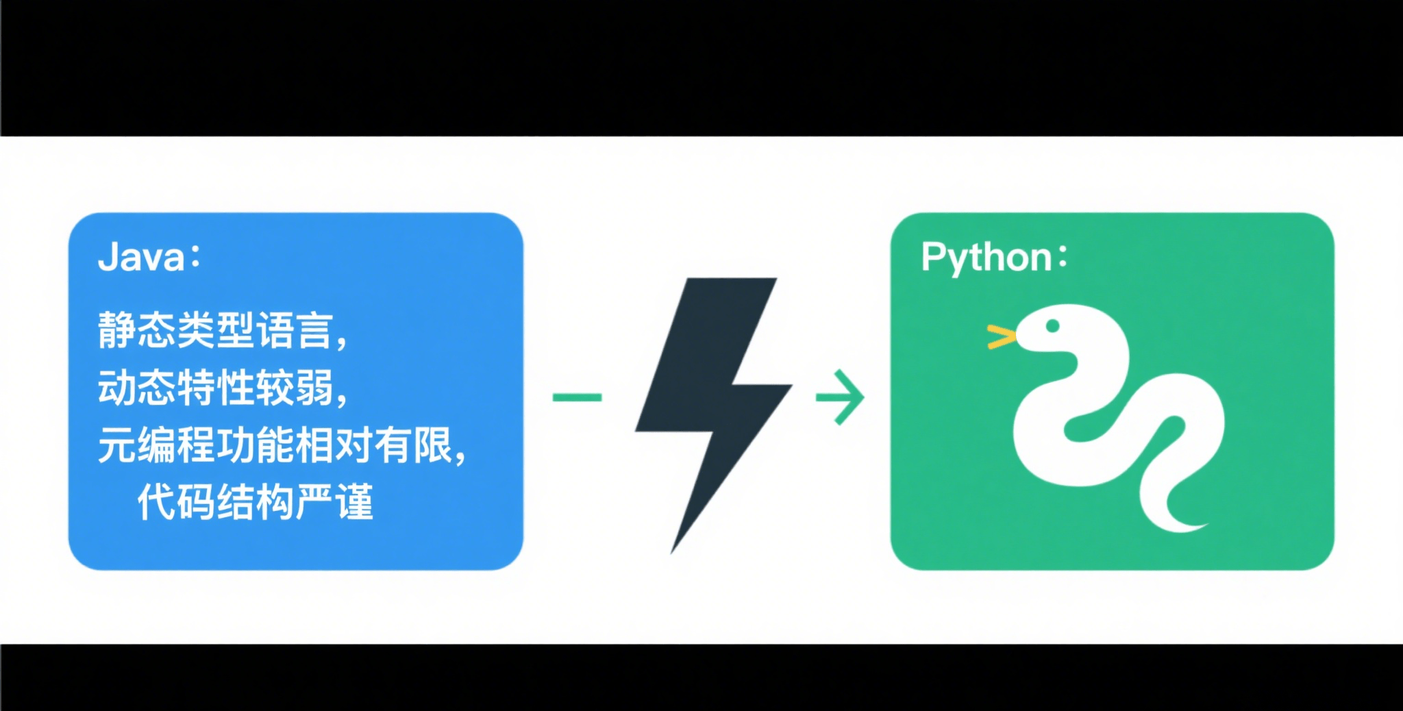 java与python哪个好(java和python那个啥并发) java与python哪个好(java和python那个啥并发)