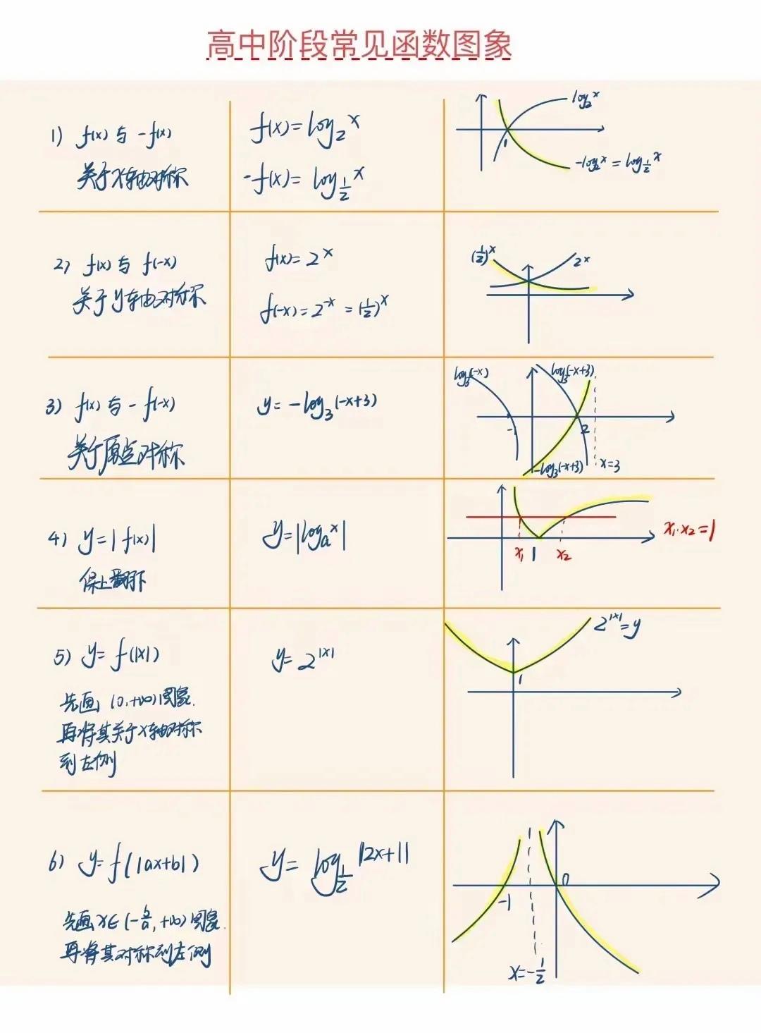 高中数学函数(高中数学函数周期性和对称性) 高中数学函数(高中数学函数周期性和对称性)
