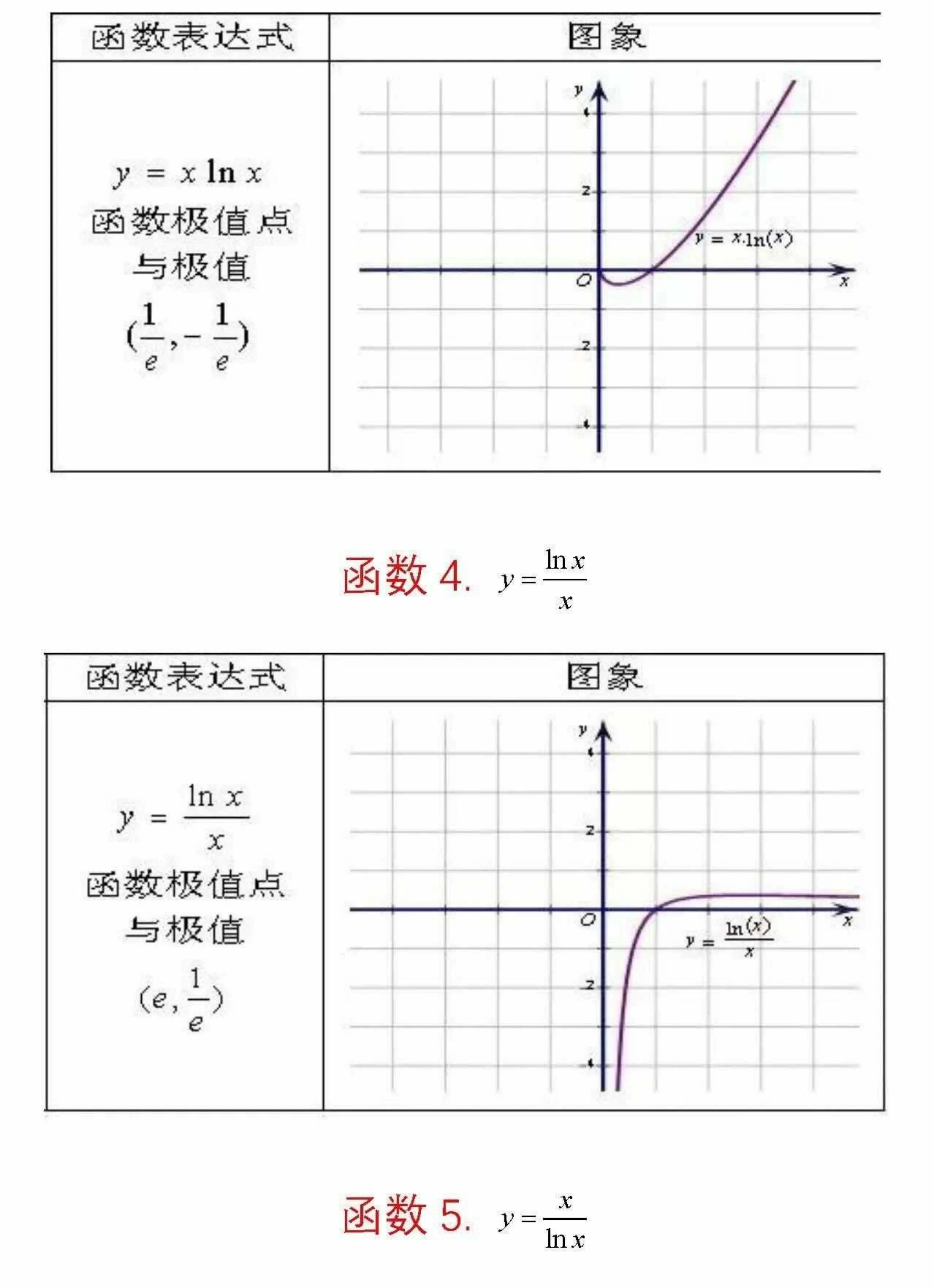 高中数学函数(高中数学函数周期性和对称性) 高中数学函数(高中数学函数周期性和对称性)