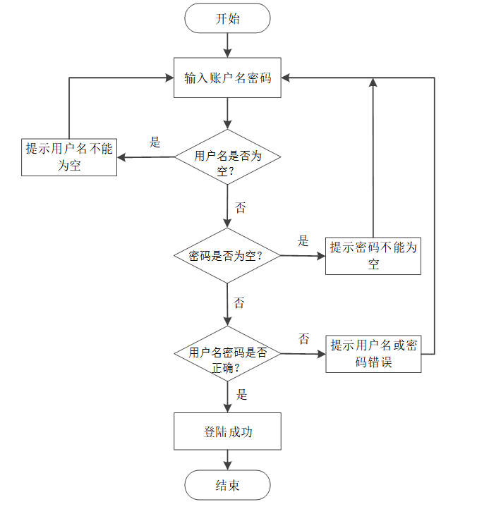 java工作流程(java工作流能做什么) java工作流程(java工作流能做什么)