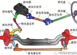 rowspan标签怎么用(如何让span标签在div中居中) rowspan标签怎么用(如何让span标签在div中居中)