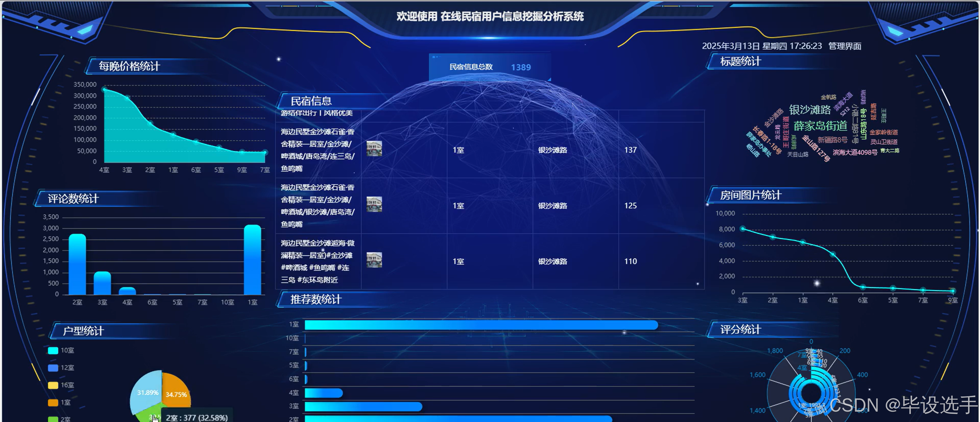 数据挖掘应用20个案例分析(数据挖掘应用20个案例分析题) 数据挖掘应用20个案例分析(数据挖掘应用20个案例分析题)