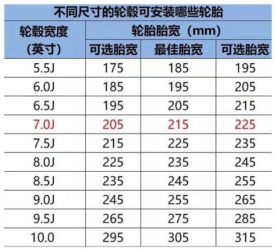 汽车轮胎更换适配工况指南(汽车轮胎更换适配工况指南是什么) 汽车轮胎更换适配工况指南(汽车轮胎更换适配工况指南是什么)