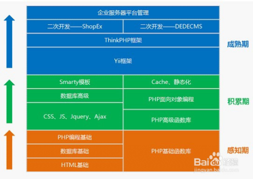 php新手教程(php教程哪个好) php新手教程(php教程哪个好)