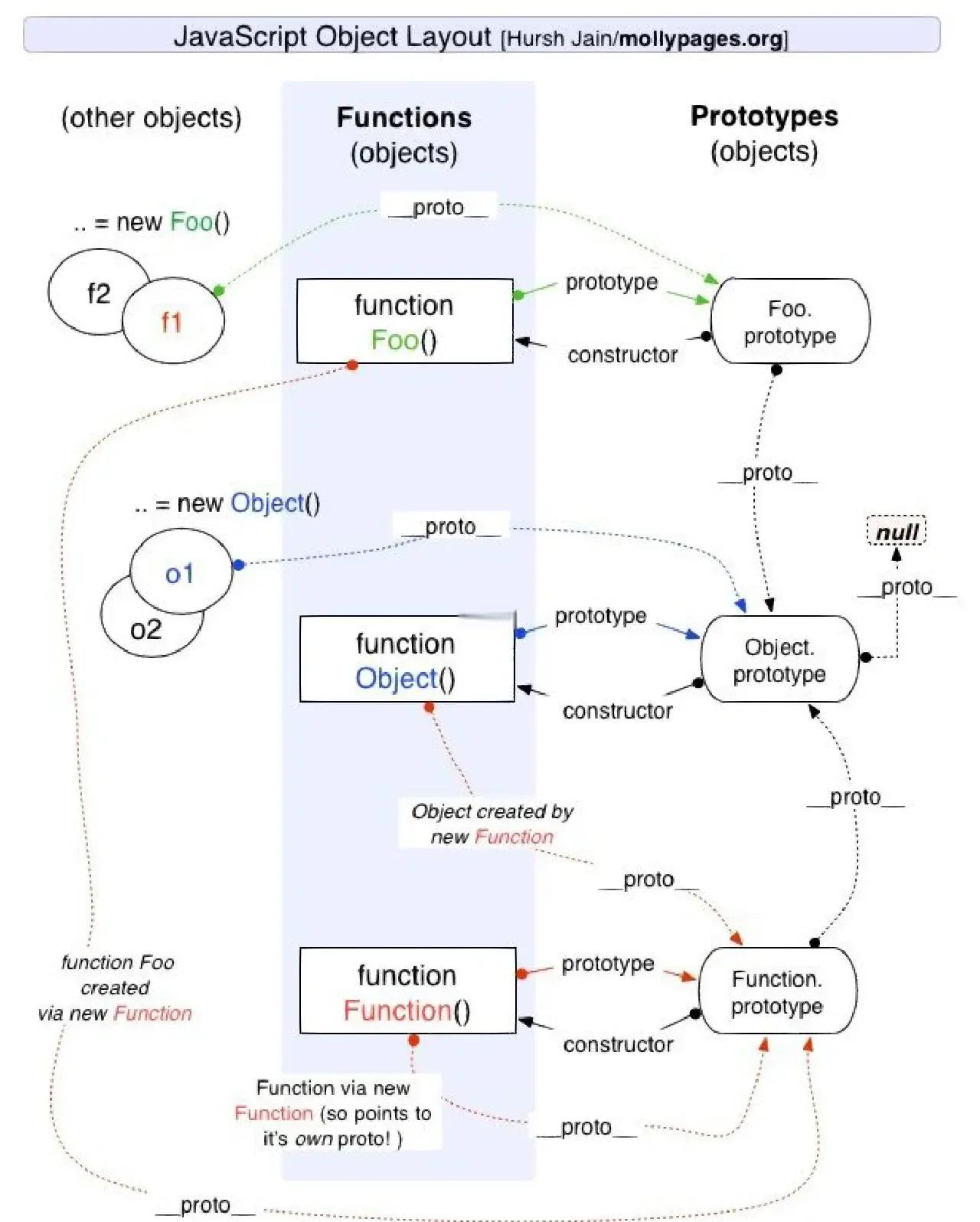 js数组怎么写(js数组从大到小排序) js数组怎么写(js数组从大到小排序)