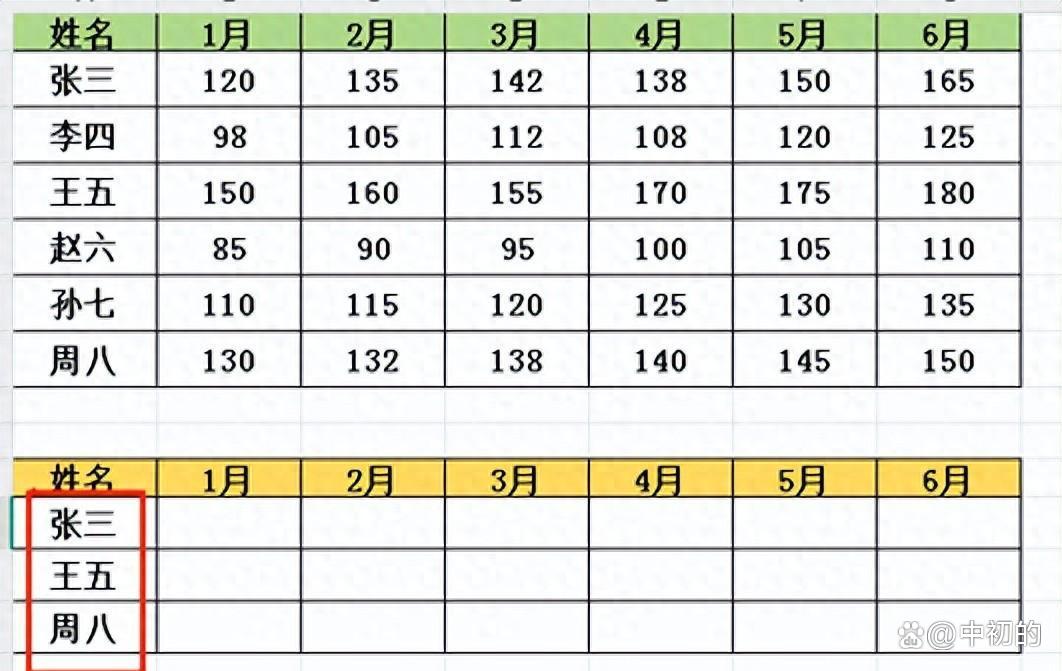 column函数的使用方法及实例(column函数用法举例)