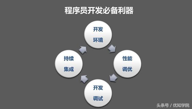 java程序的开发步骤(java程序的开发步骤有哪些)