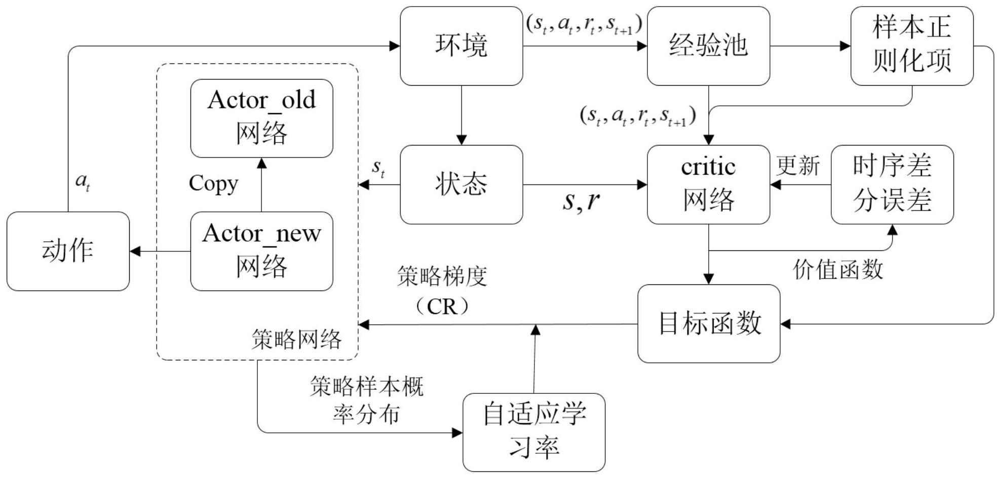 ajax原理和实现步骤(ajax实现跨域三种方法) ajax原理和实现步骤(ajax实现跨域三种方法)