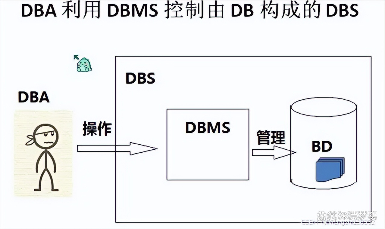 常用的数据库管理系统有(数据库管理系统应具备的功能) 常用的数据库管理系统有(数据库管理系统应具备的功能)